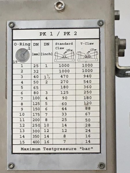 PIC Engineering & Services Malaysia SEA Valve Testing testpressure