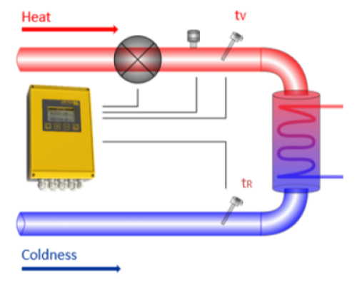 Bopp & Reuther Messtechnik Energy Measurement Metra