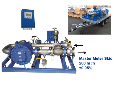 Custody Transfer Flow Metering