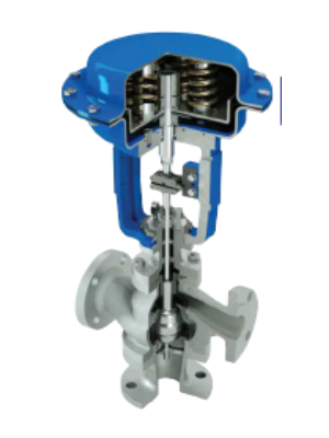 3 Way Valves