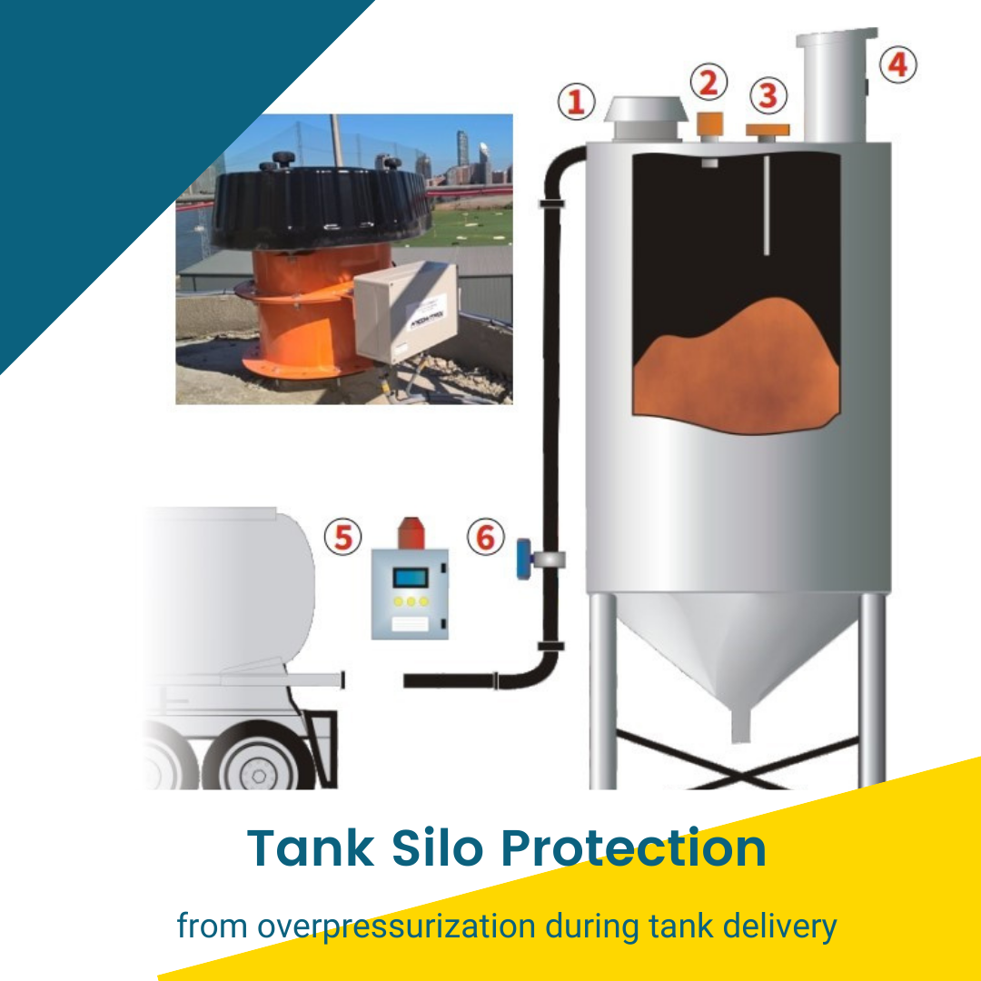 Hycontrol silo overpressurization, lime silo