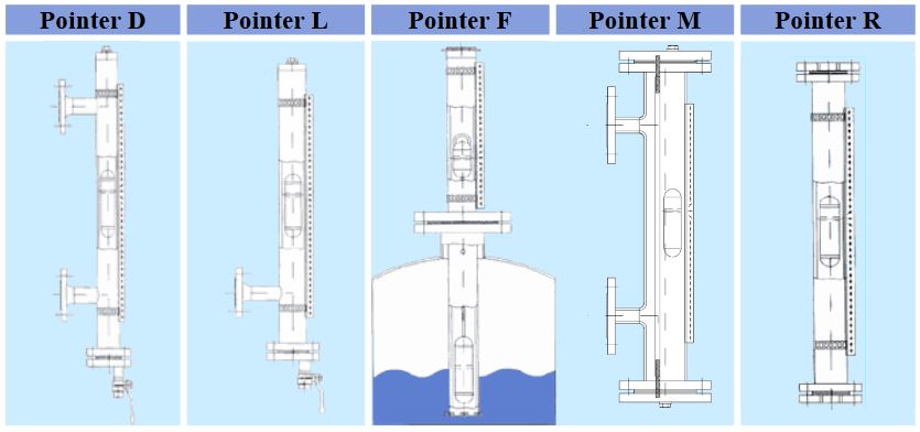 Hadro - Magnetic Level Gauges Options mounting